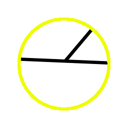 The Perimeter of a circle.